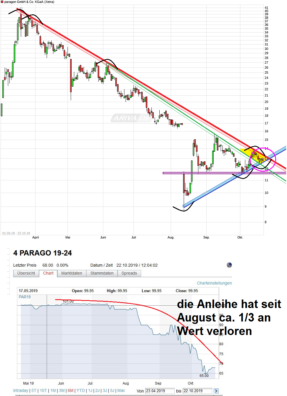 Paragon die vergessene Perle 1140300