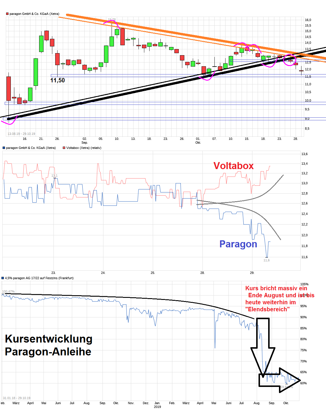 Paragon die vergessene Perle 1141436