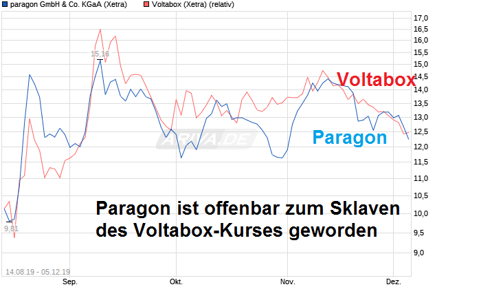 Paragon die vergessene Perle 1147858