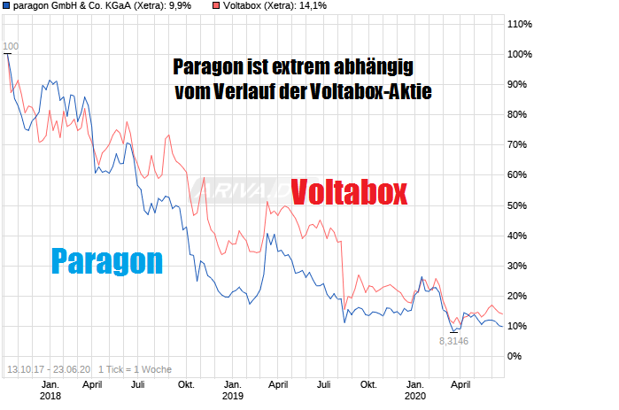 Paragon die vergessene Perle 1186645