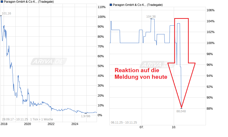 Paragon die vergessene Perle 1501507