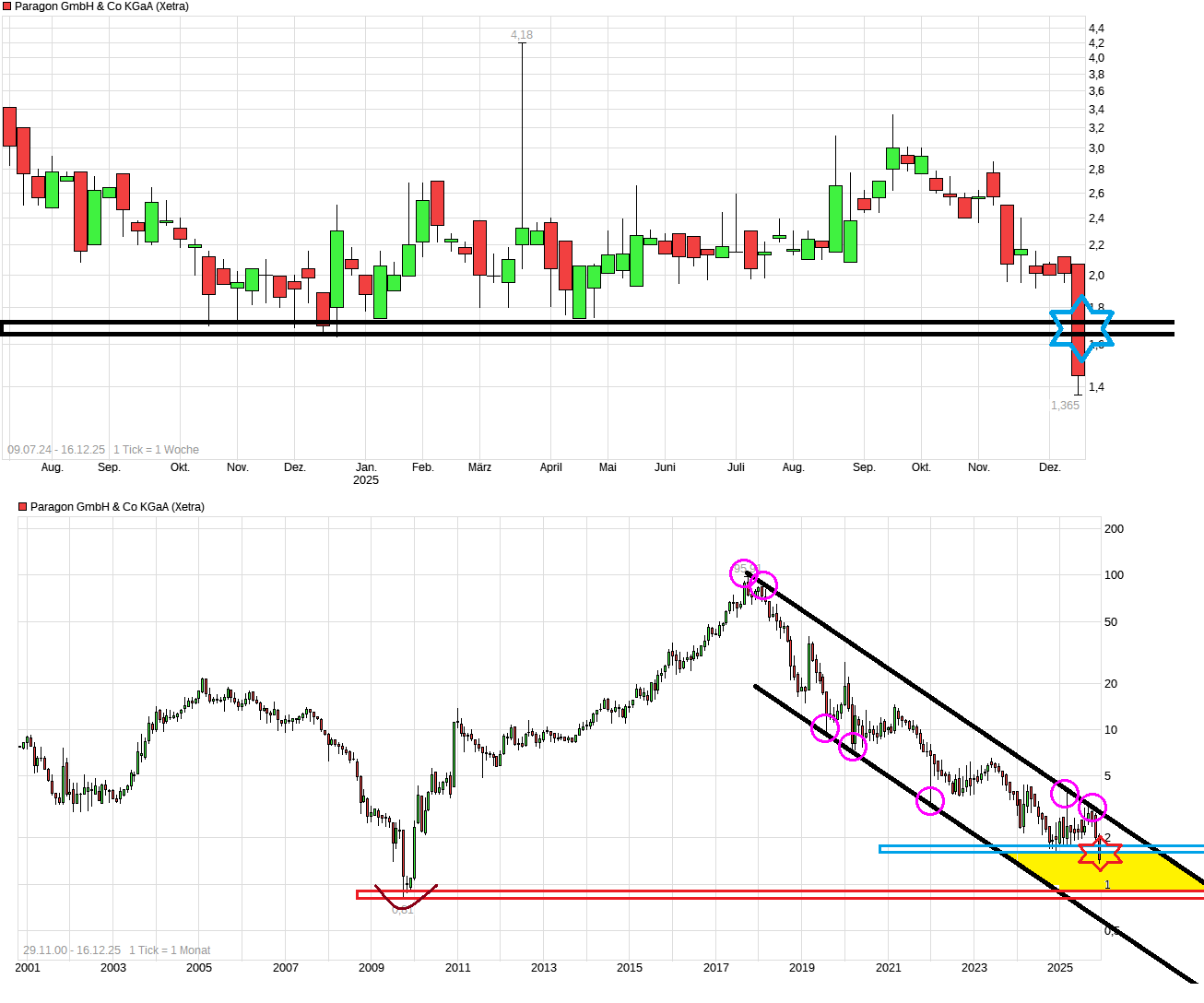 Paragon die vergessene Perle 1505542