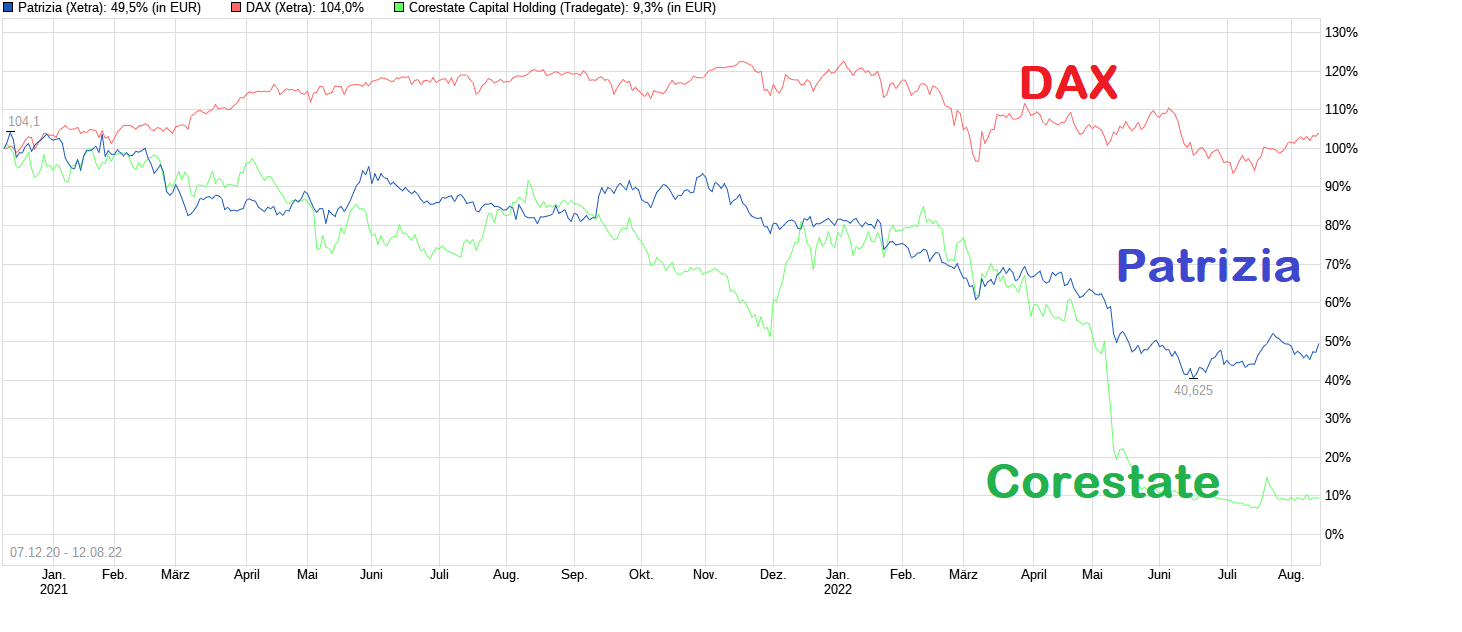 CORESTATE Capital Holding S.A 1328232