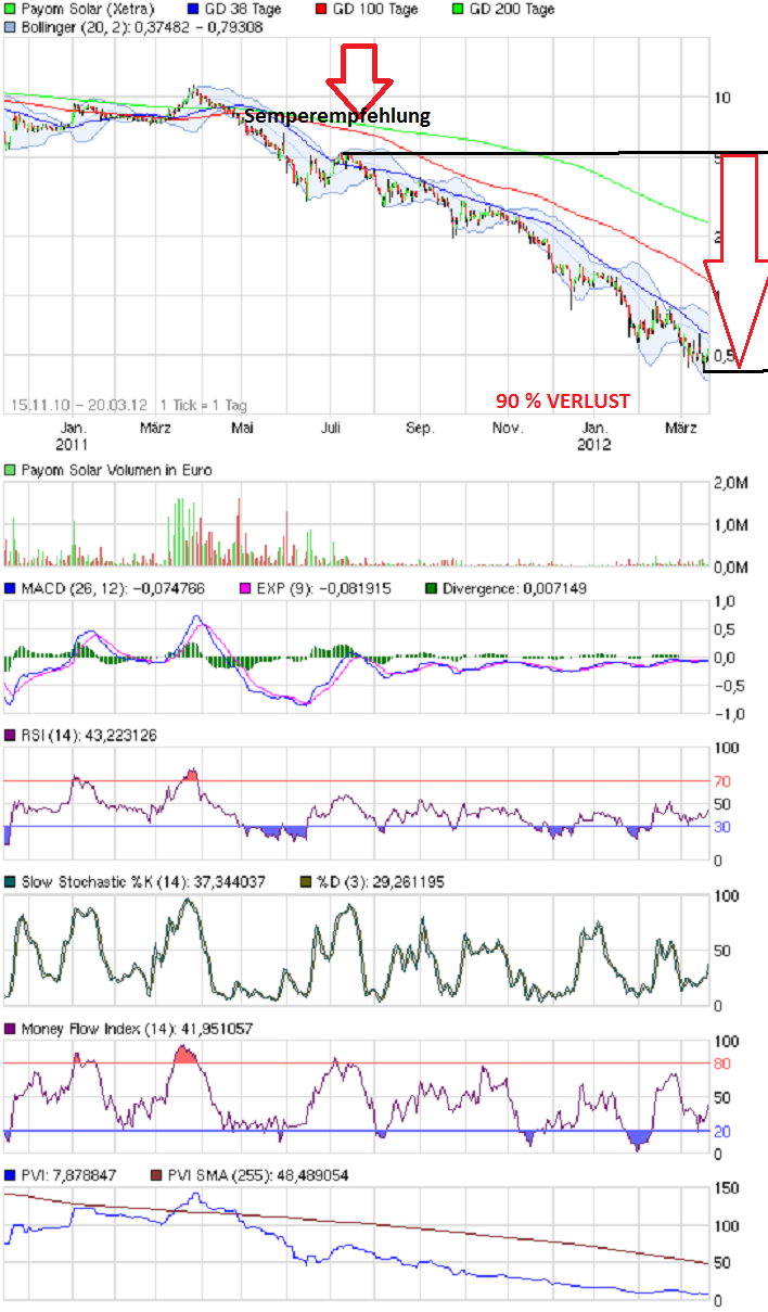 Norde Pro und Kontra 495477