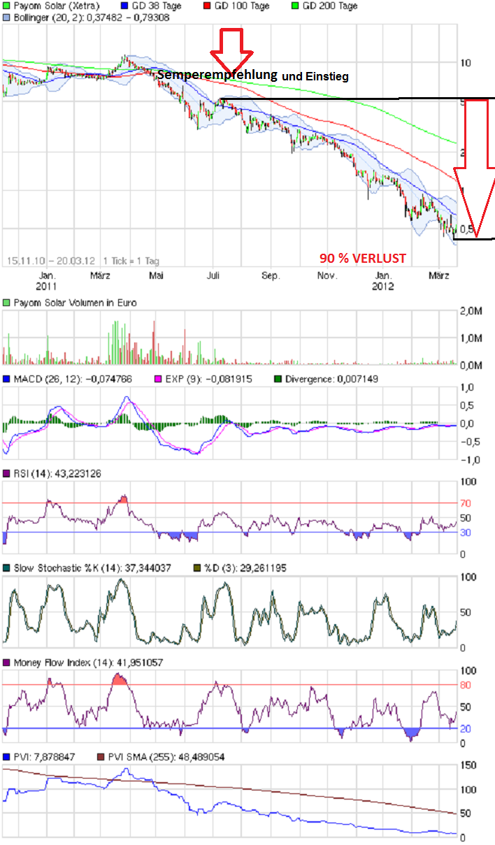 Faules Ei ins Nest! 507161