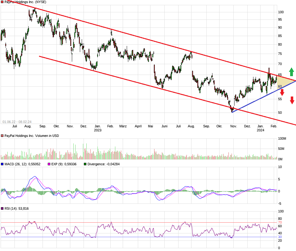 PayPal - entfesselt 1412554