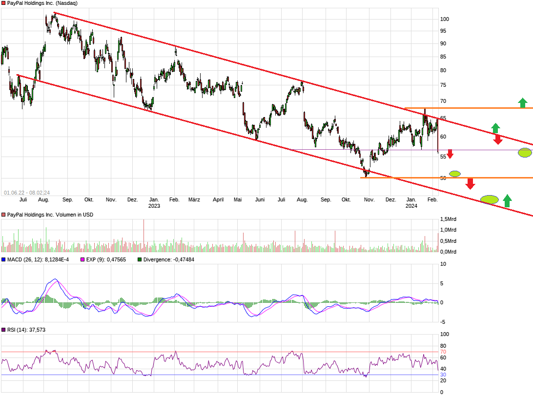 PayPal - entfesselt 1412809