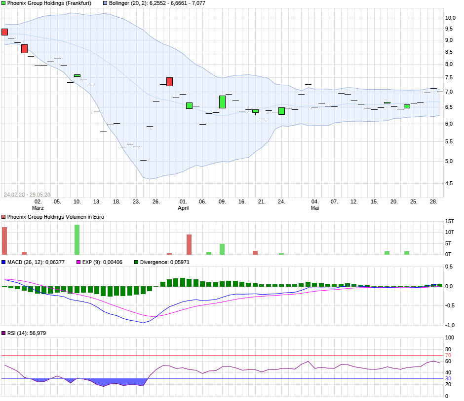 Ein Muß für alle Dividendenjäger 1395434