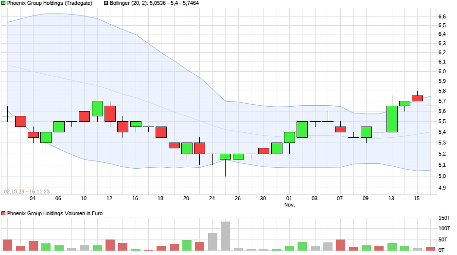 Ein Muß für alle Dividendenjäger 1398473