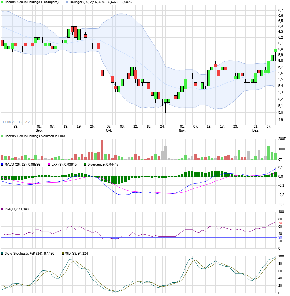Ein Muß für alle Dividendenjäger 1402091