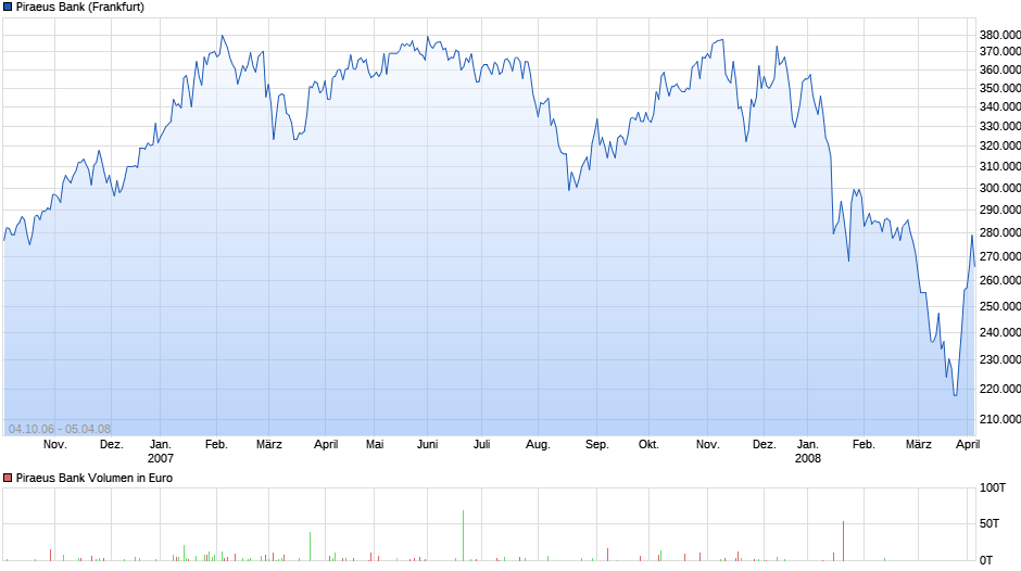 Griechenland Banken 1026239