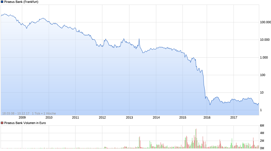 Griechenland Banken 1029170