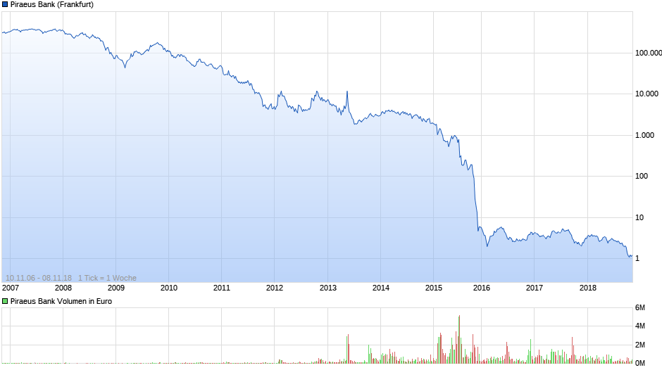 Griechenland Banken 1084686