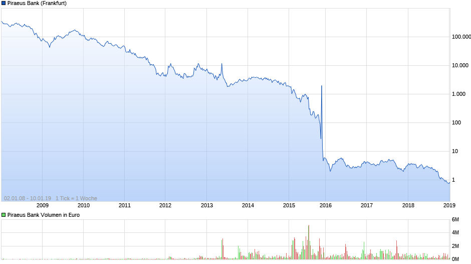 Griechenland Banken 1091036