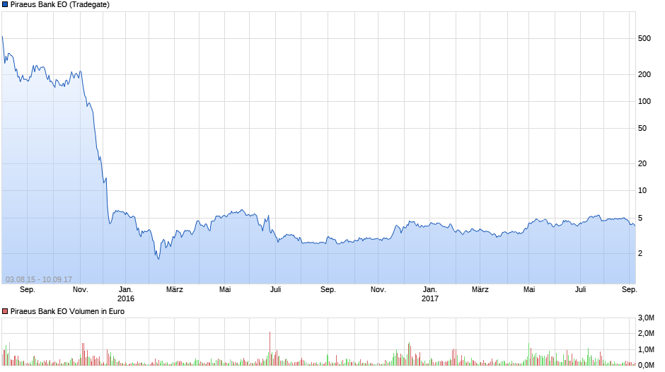 Griechenland Banken 1011565