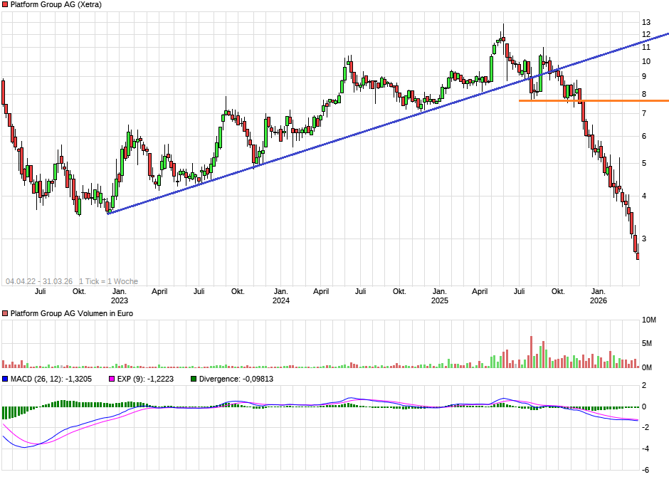 Platform Group - neue Amazon nur besser 1514179