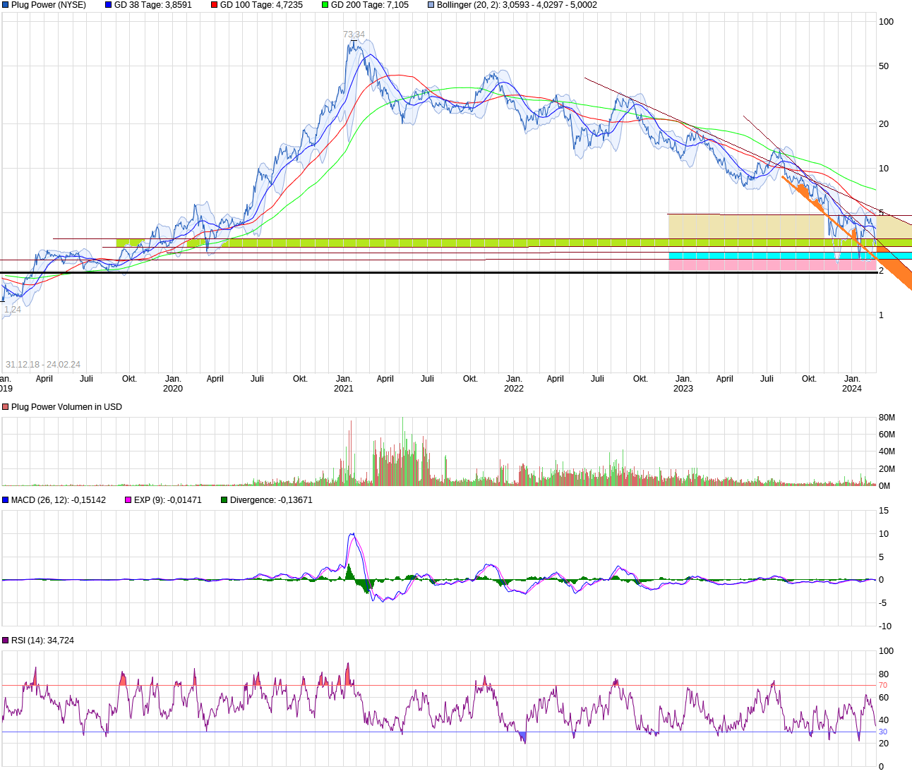 Plug Power - konspirativ und informativ 1416066