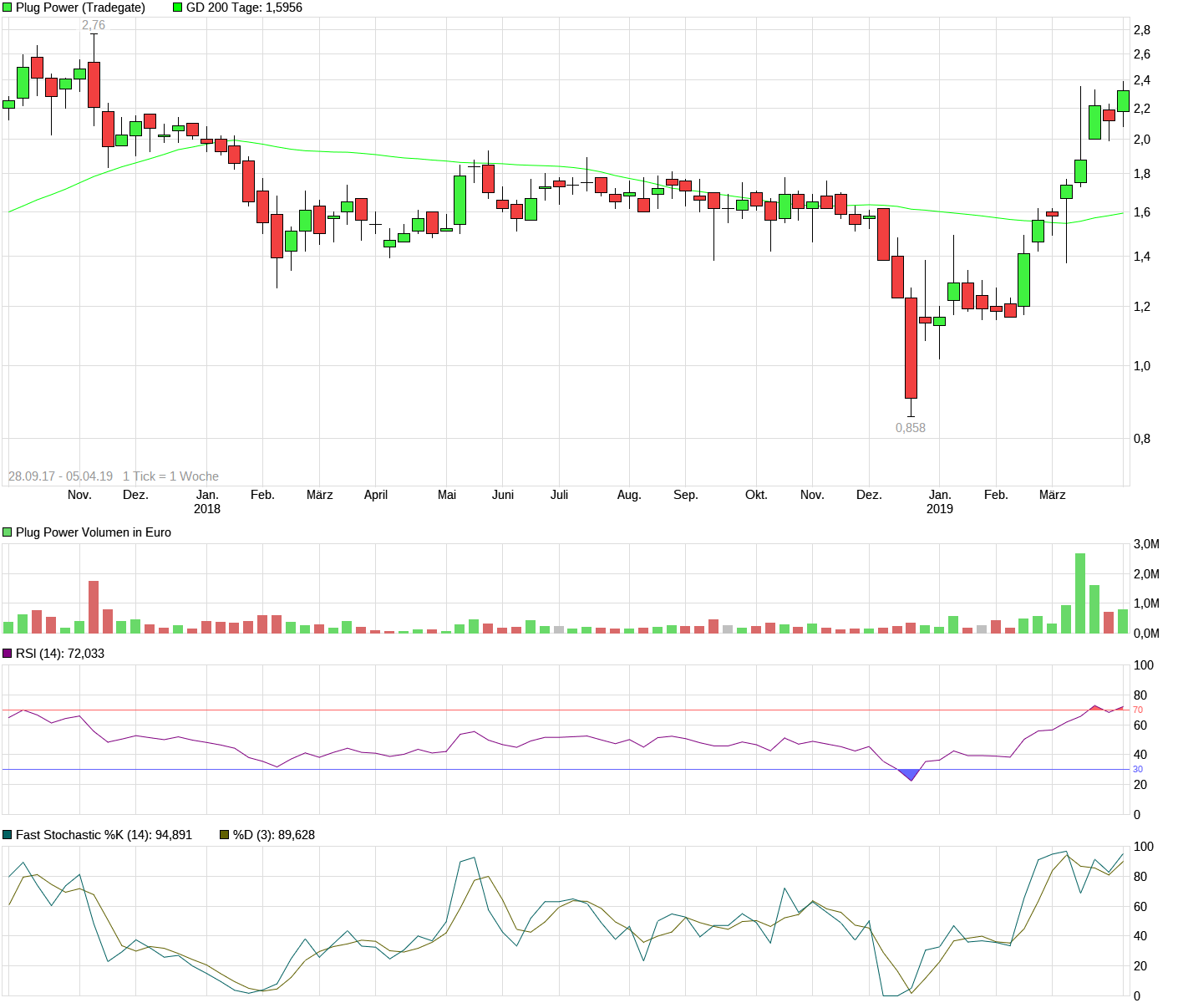 Plug Power - Brennstoffzellen 1105698