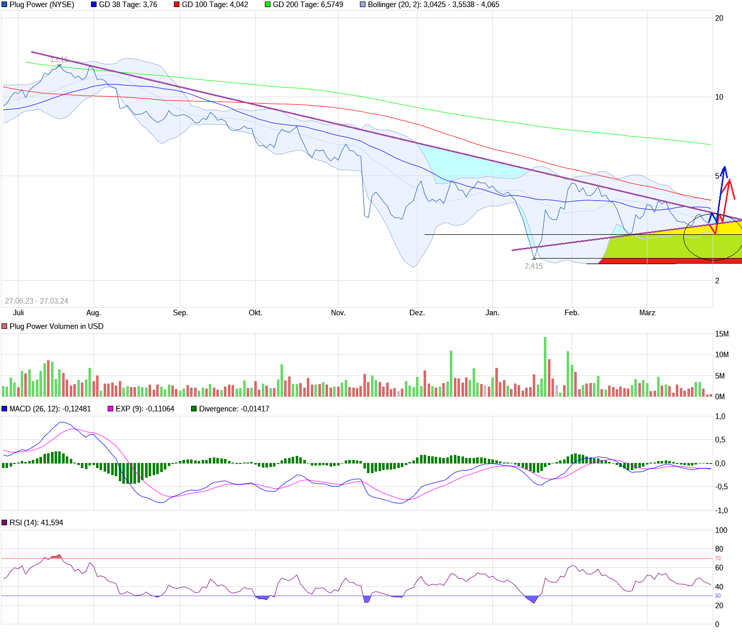 Plug Power - konspirativ und informativ 1422026