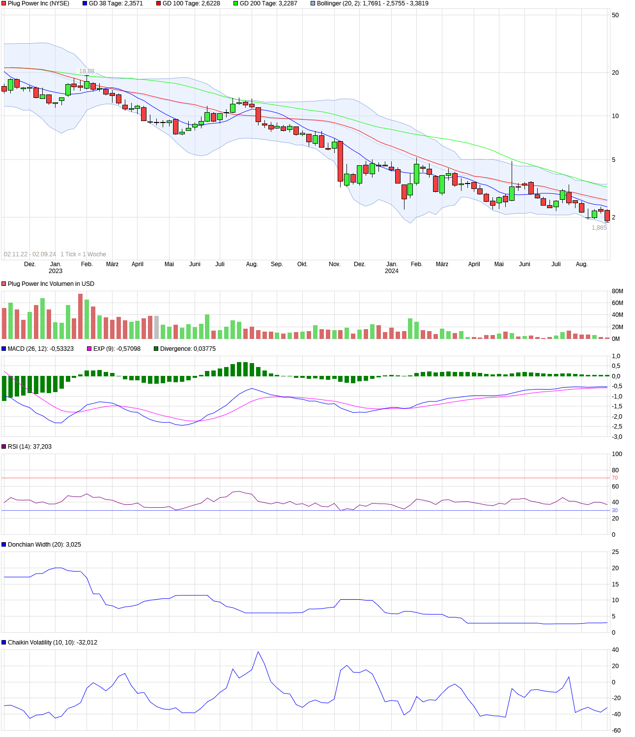 Plug Power - Brennstoffzellen 1445451