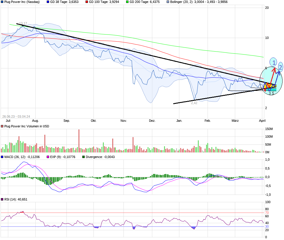 Plug Power - konspirativ und informativ 1423031