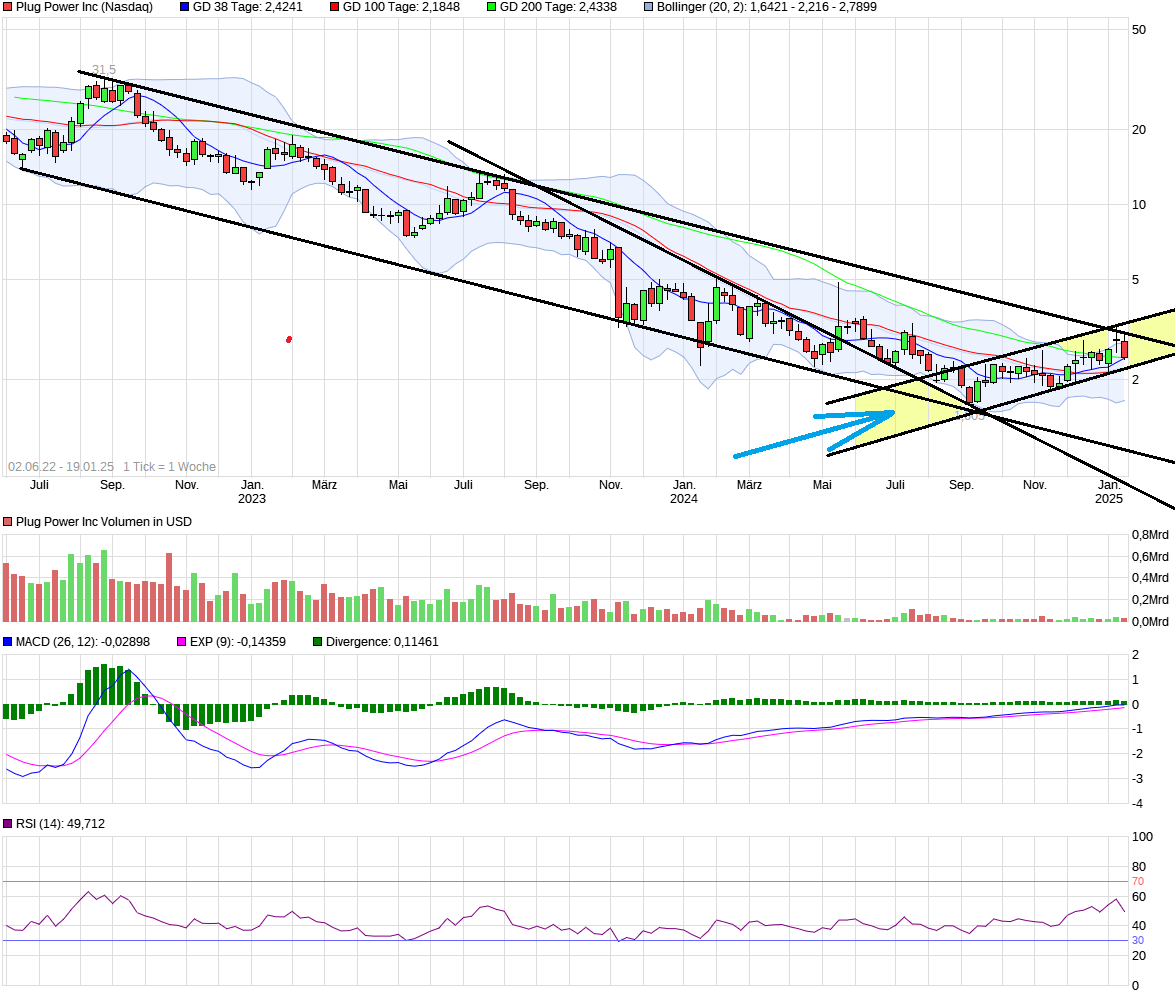 Plug Power - konspirativ und informativ 1467243