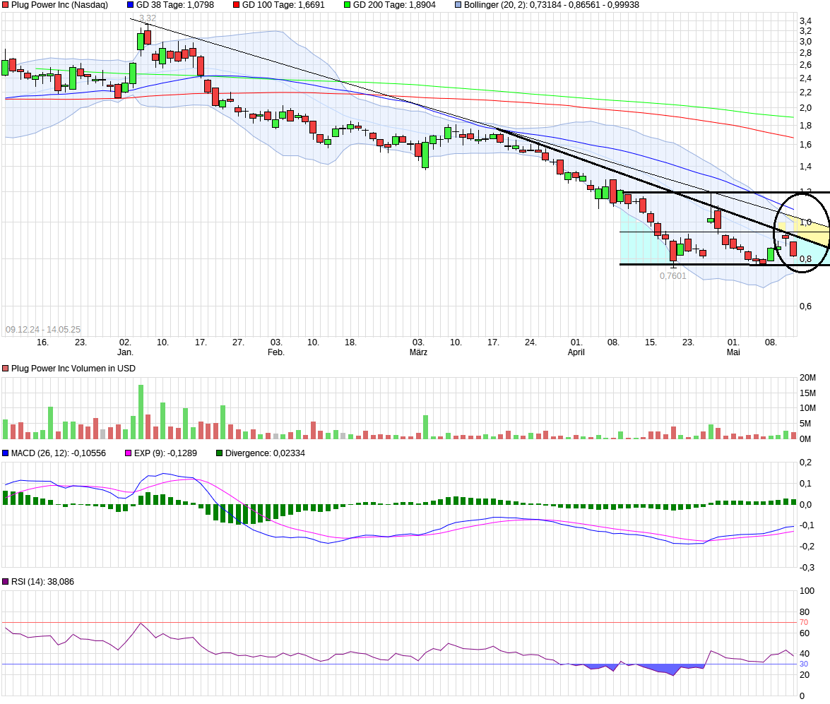 Plug Power - Brennstoffzellen 1481557