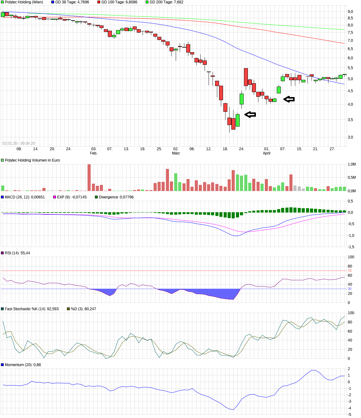 Polytec - ein solider Wachstumswert 1334796