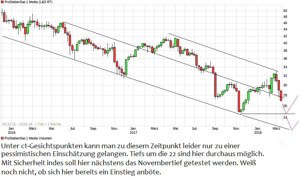 Starke Zukunft für P7Sat1 1045090