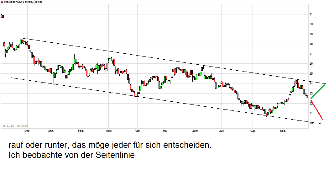 Starke Zukunft für P7Sat1 1136027