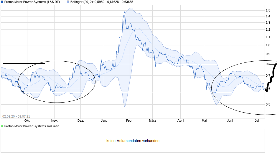 Börse ein Haifischbecken: Trade was du siehst 1262937