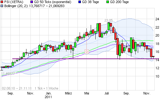PSI 696822: Wohin des Weges? 459639