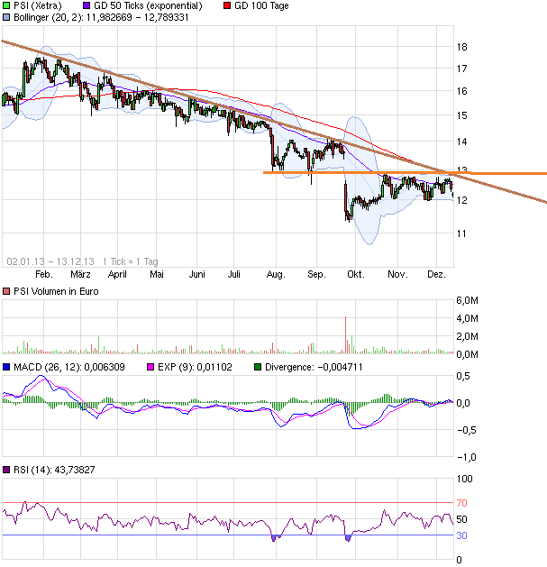 PSI AG: Die Zahlen ( WKN: A0Z1JH ) 673665