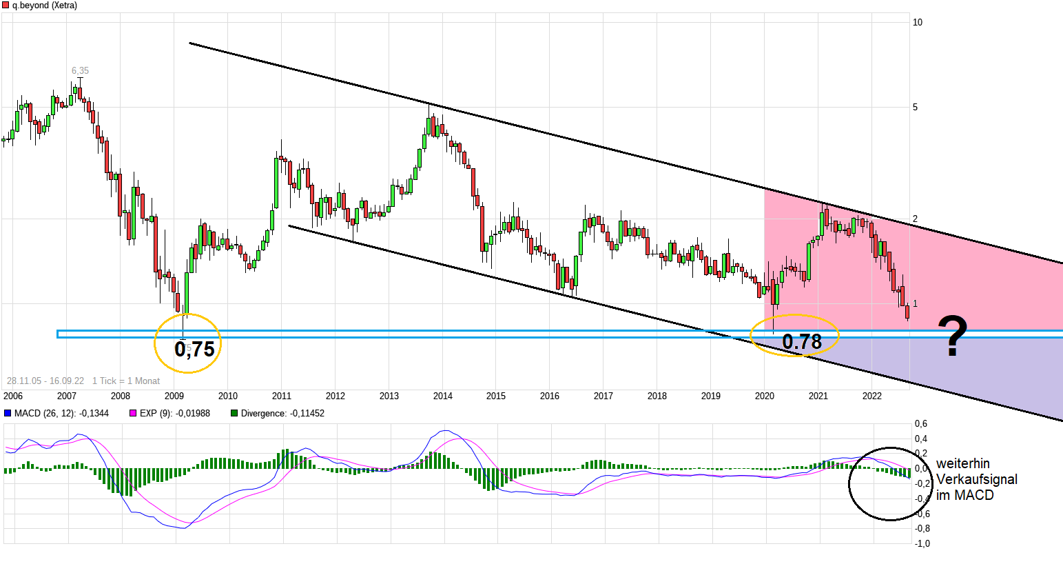 QSC, kritisch betrachtet 1333335