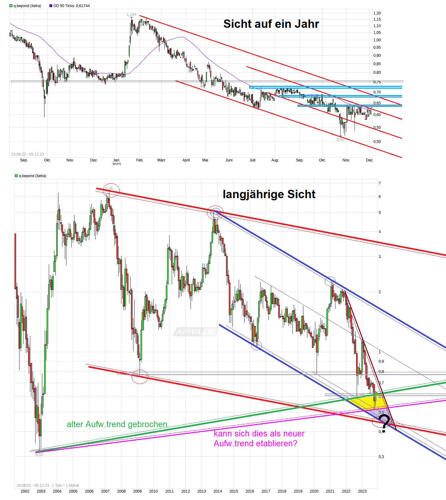 QSC, kritisch betrachtet 1401185