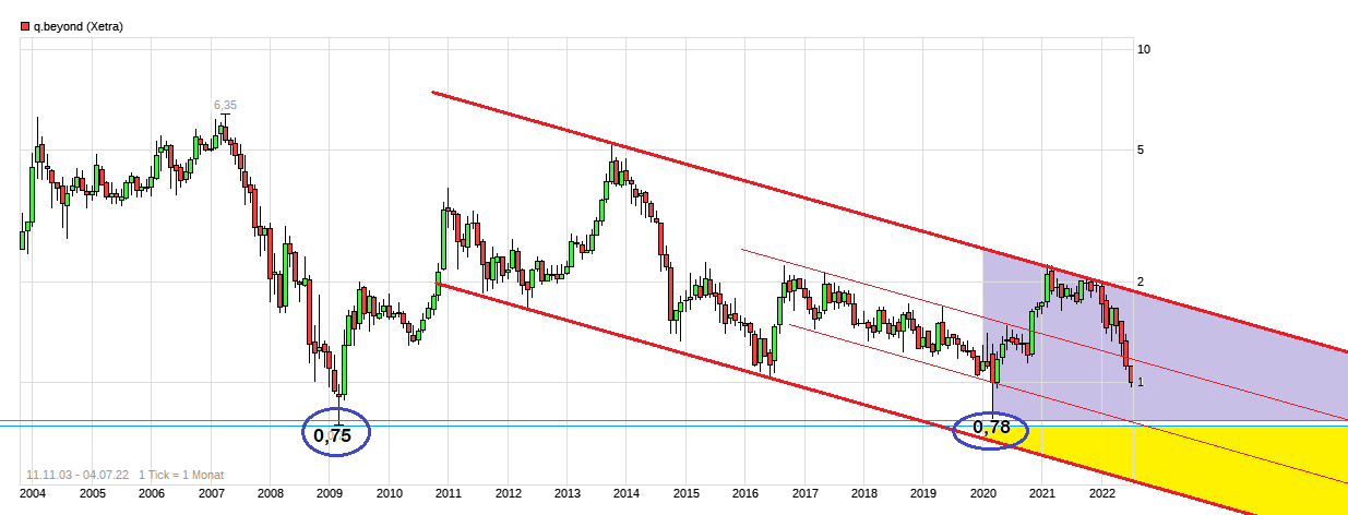q-loud & die neue QSC AG 1322473