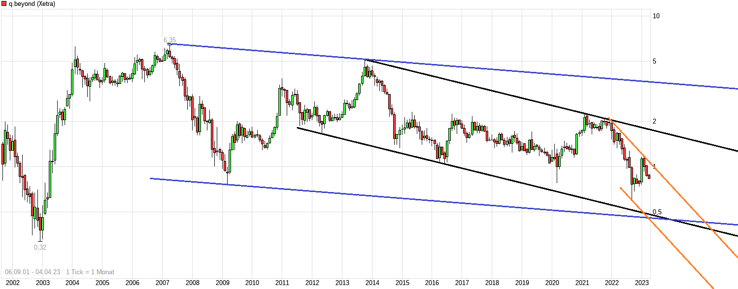 QSC, kritisch betrachtet 1365924