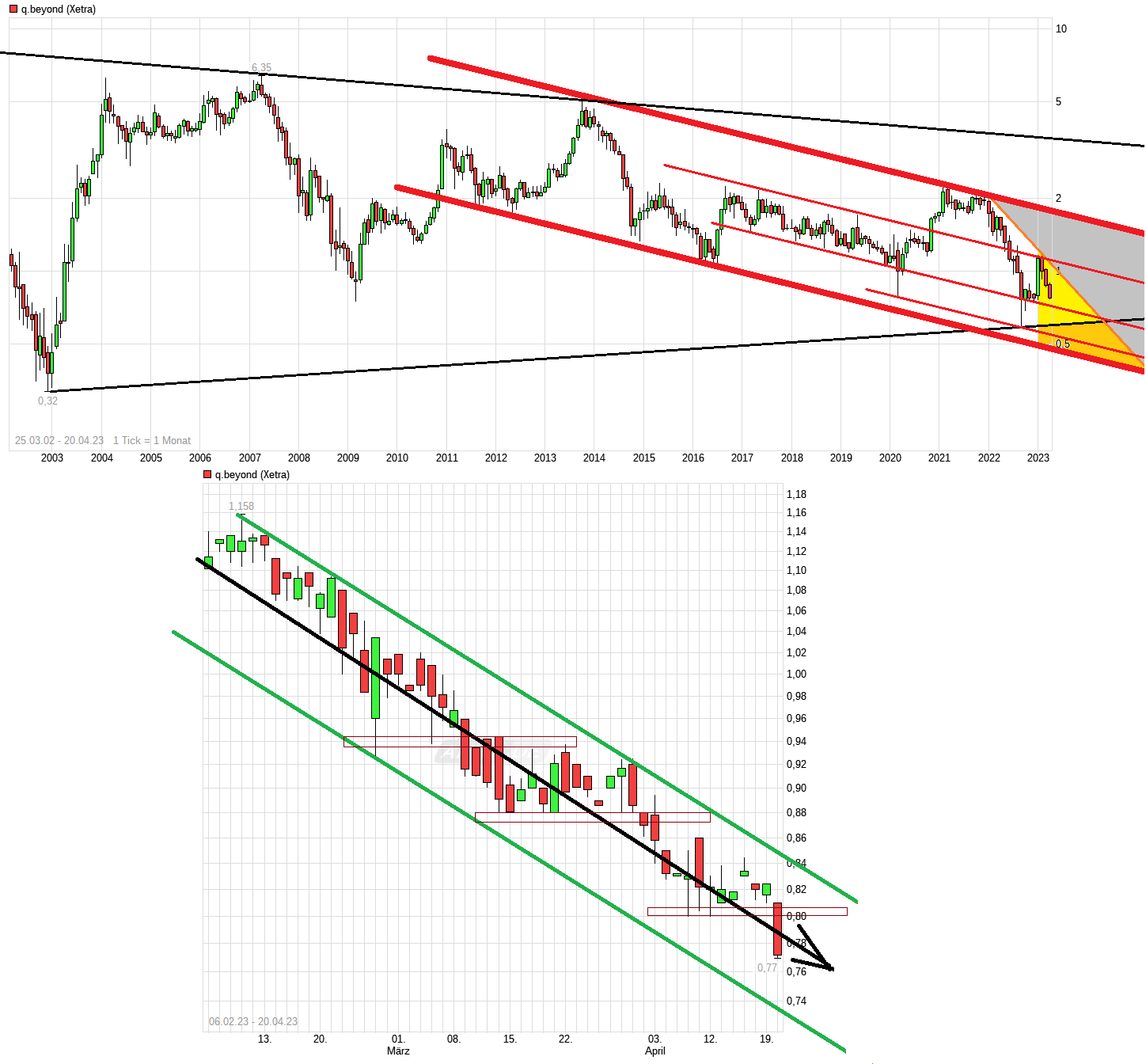 QSC, kritisch betrachtet 1368577