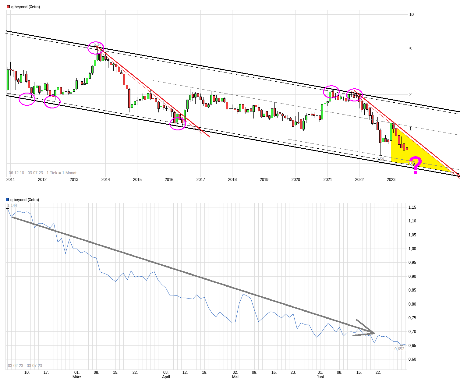 QSC, kritisch betrachtet 1379977
