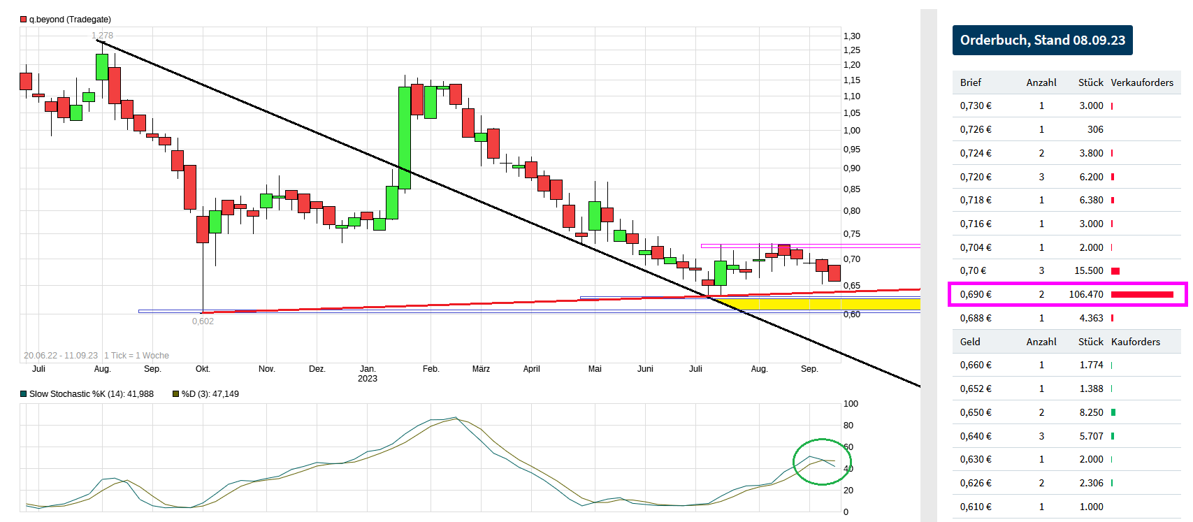 QSC, kritisch betrachtet 1389590