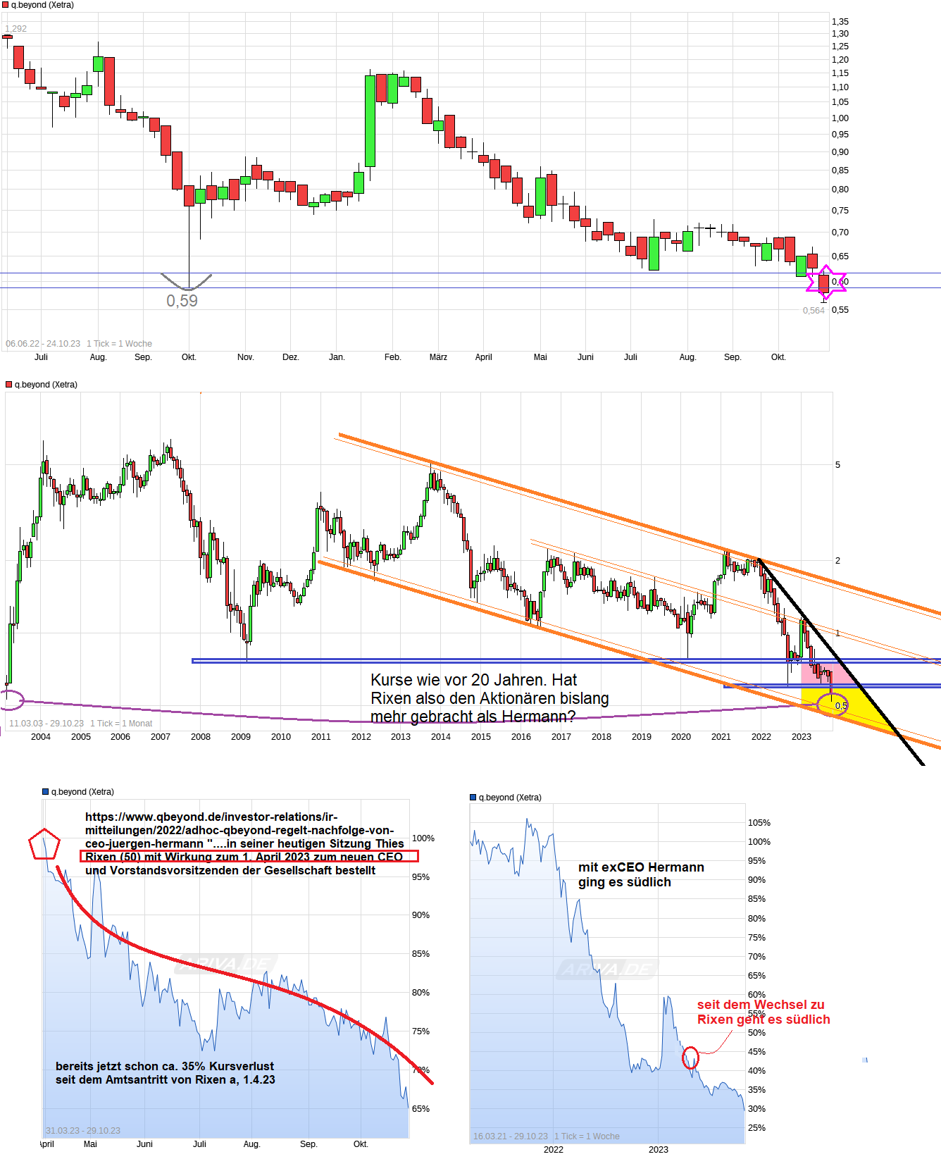 QSC, kritisch betrachtet 1395847