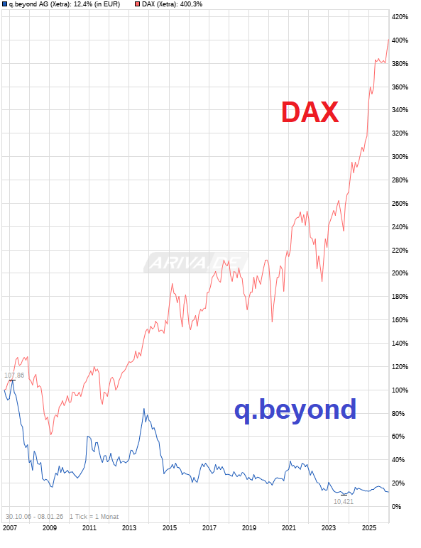 QSC, kritisch betrachtet 1507027