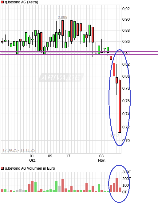 QSC, kritisch betrachtet 1501663