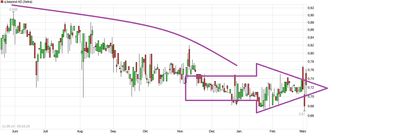 QSC, kritisch betrachtet 1473197