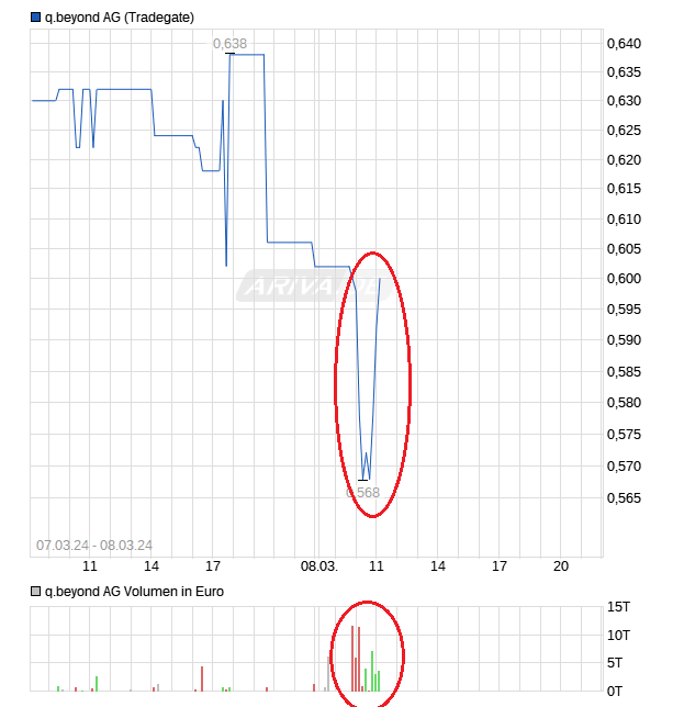 QSC, kritisch betrachtet 1418730