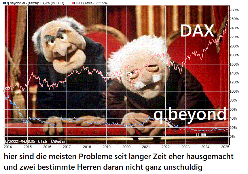 q-loud & die neue QSC AG 1491691