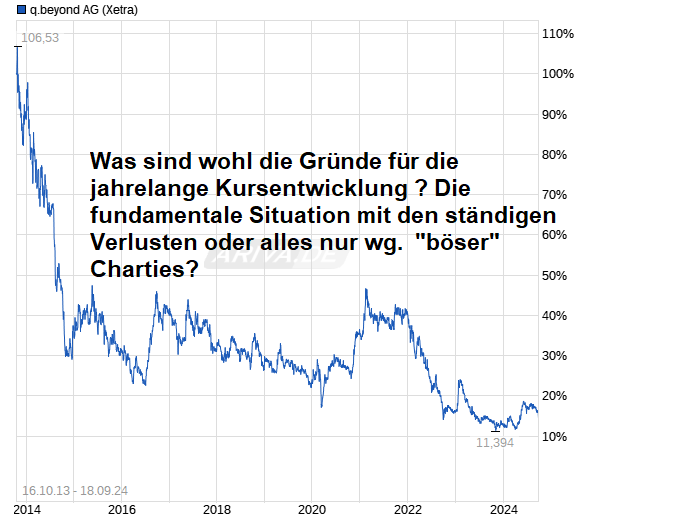 QSC, kritisch betrachtet 1447791