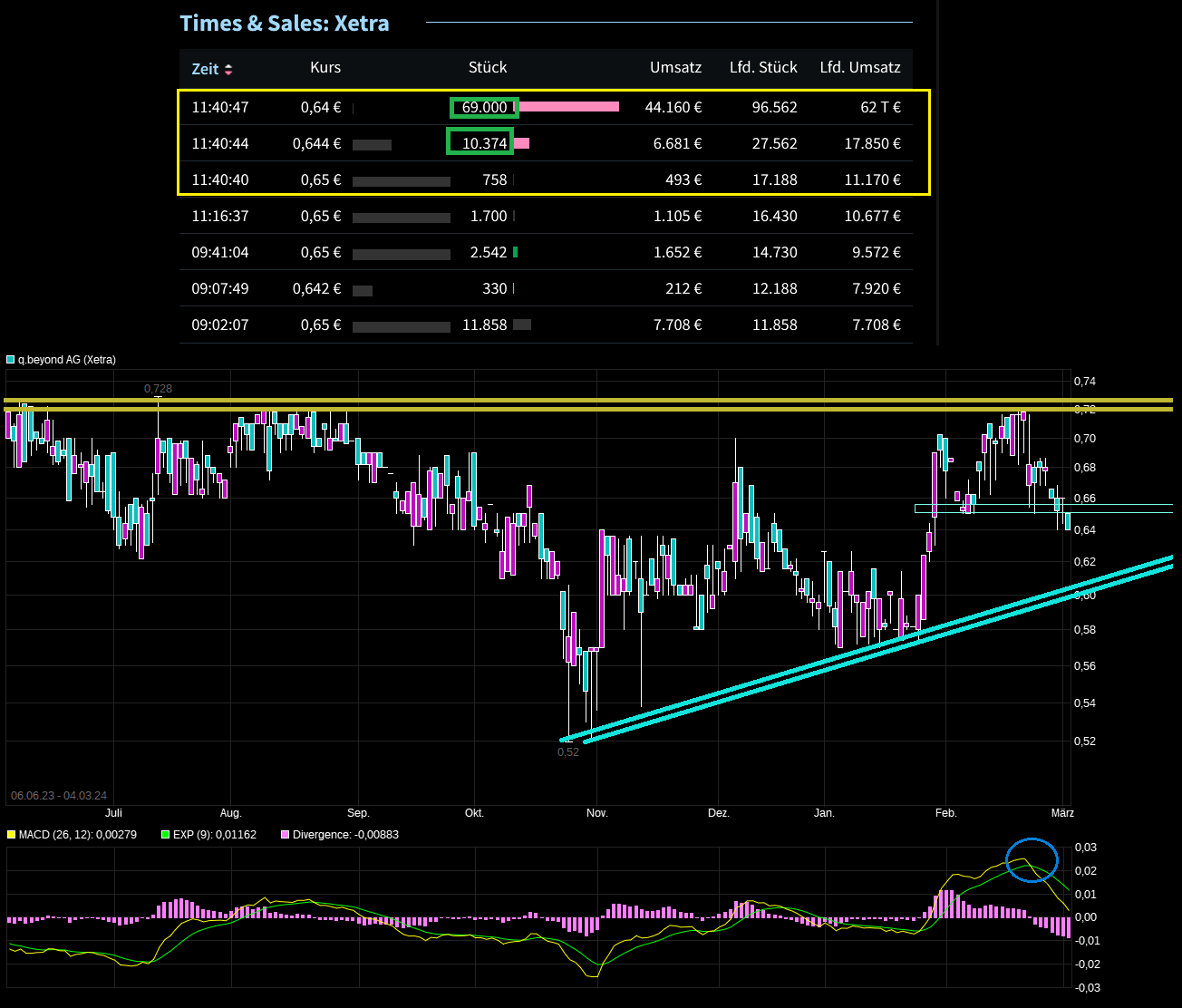 QSC, kritisch betrachtet 1417759