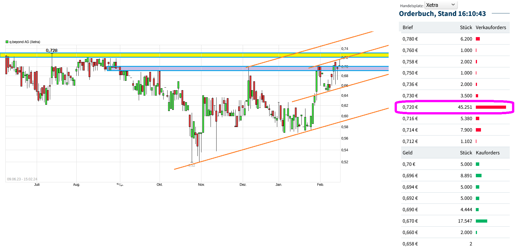 QSC, kritisch betrachtet 1414205