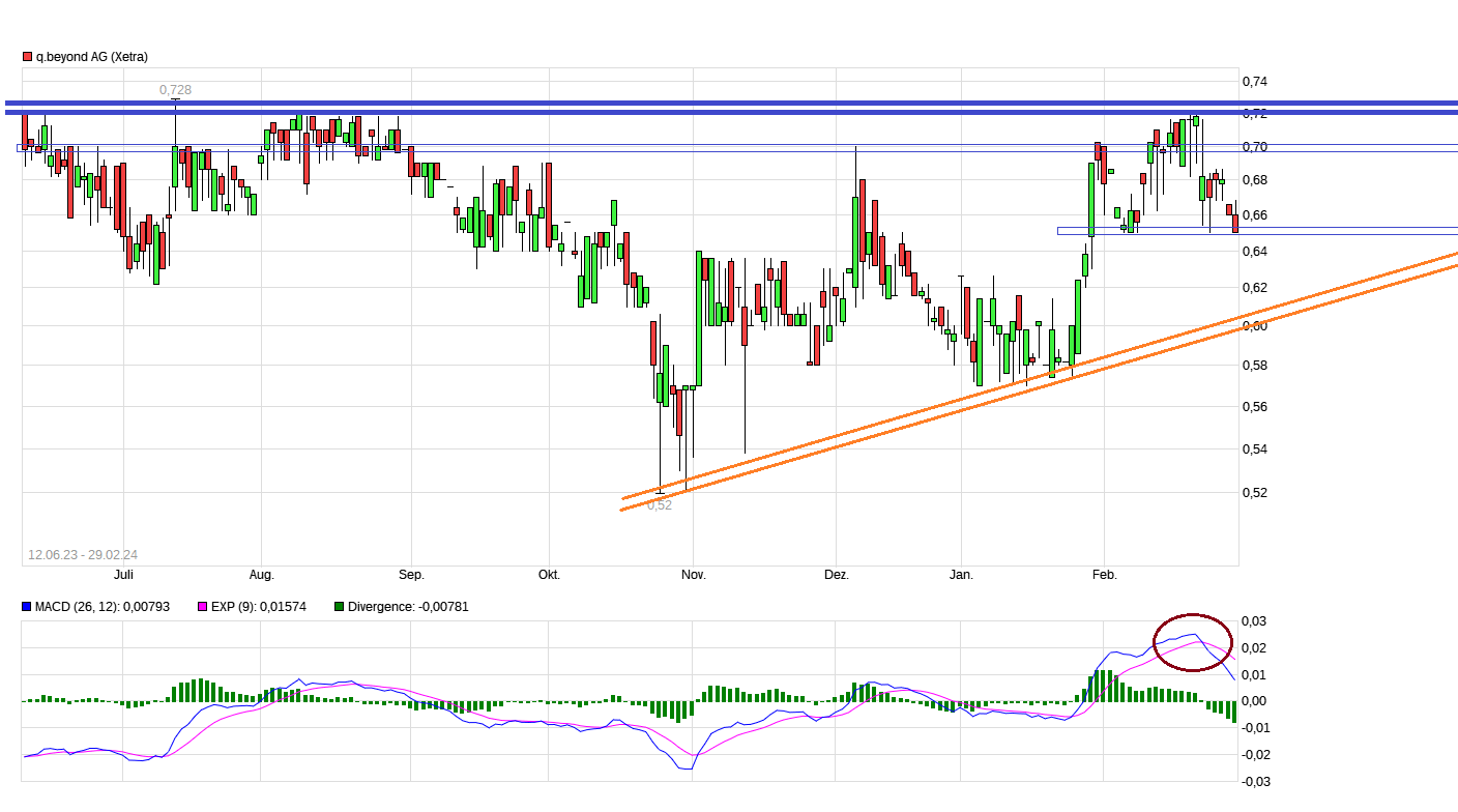 QSC, kritisch betrachtet 1417061